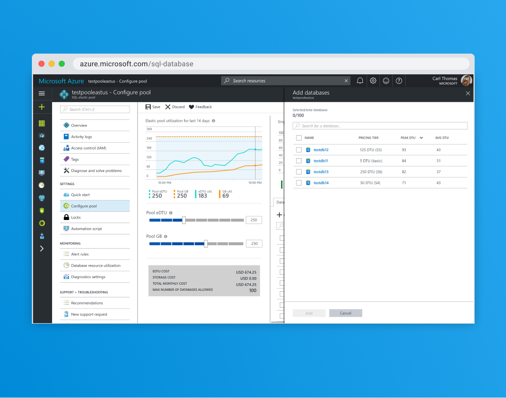 Microsoft Azure SQL Elastic Pools 2015-17