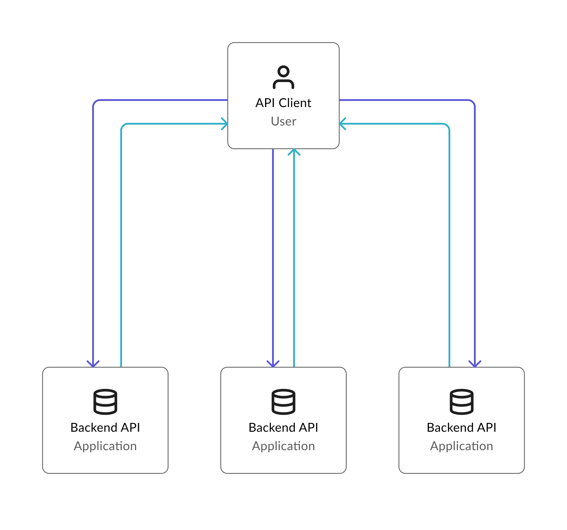Before Kong Example 2