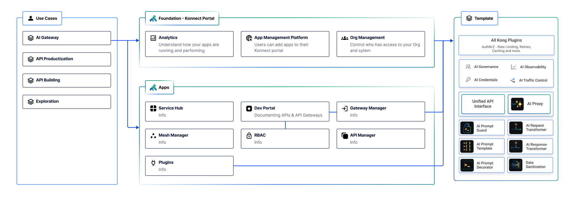 Breaking down Foundations v Apps
